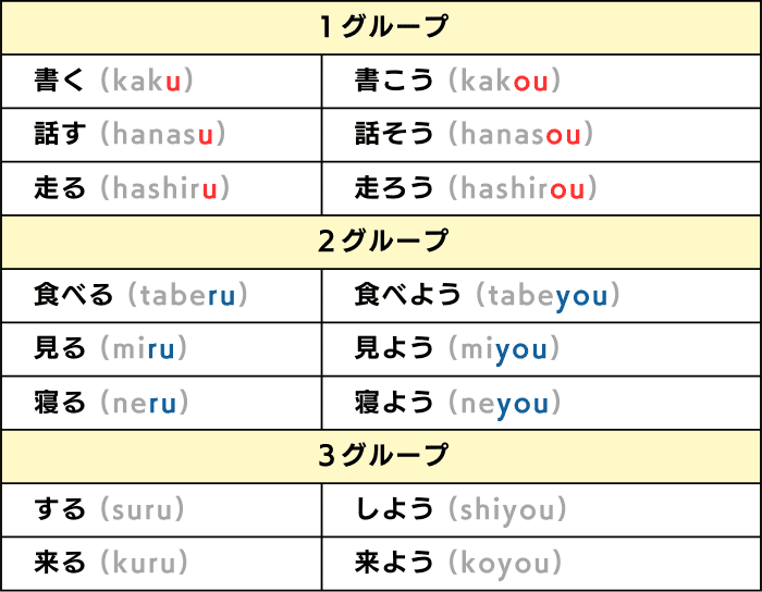 動詞] 意志形 〜よう : 意味 例文 | 文法 | Meshclass 日本語